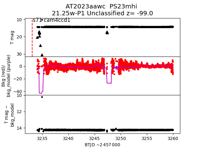 2023aawc