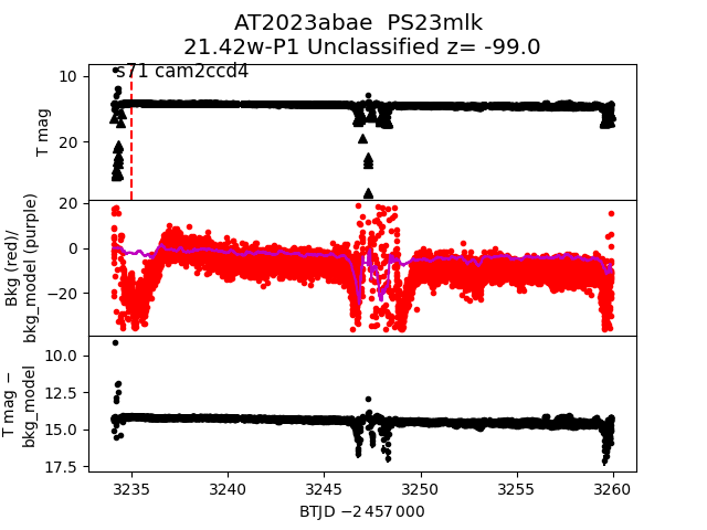 2023abae