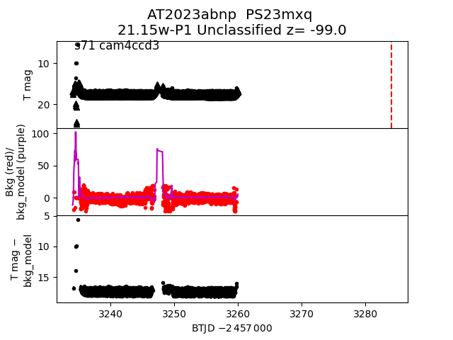 2023abnp