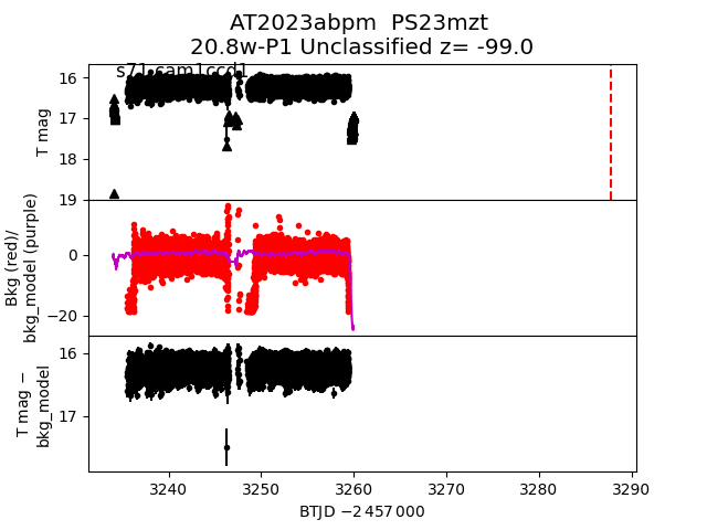 2023abpm