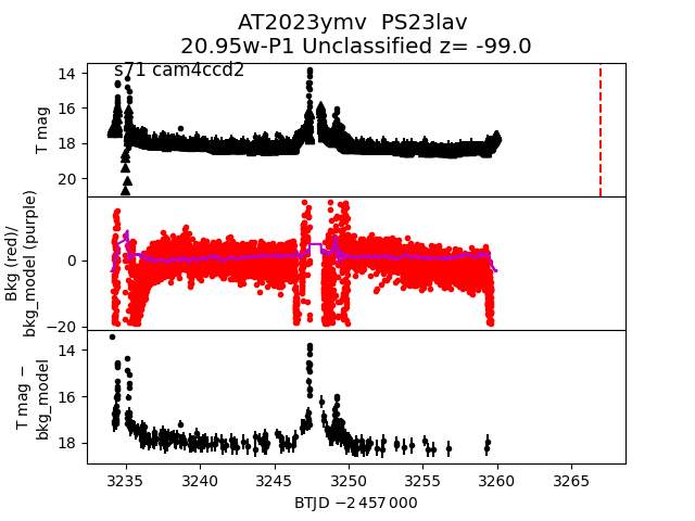 2023ymv