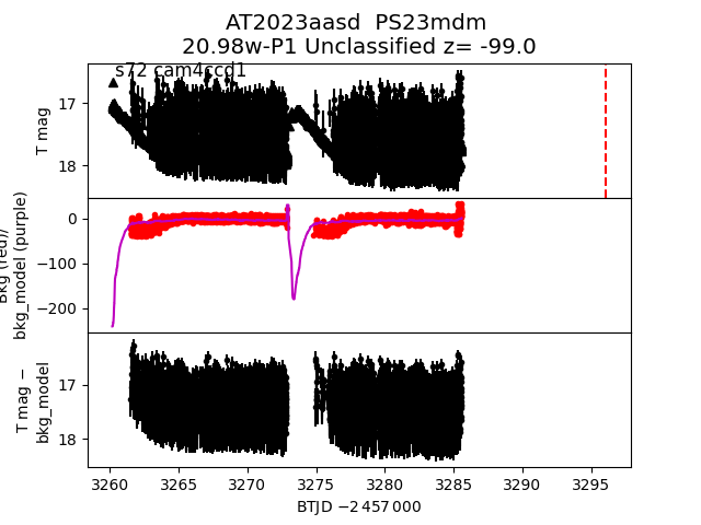 2023aasd