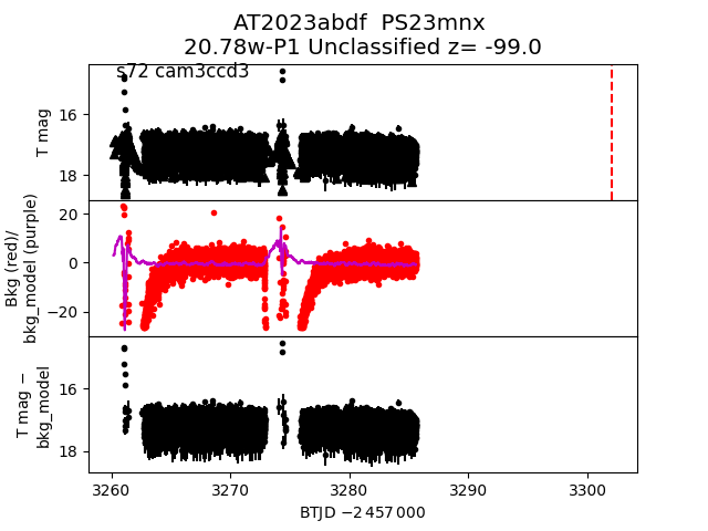 2023abdf