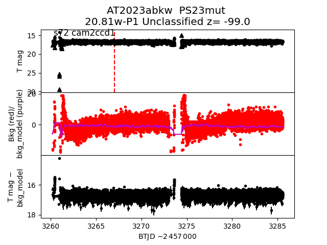 2023abkw