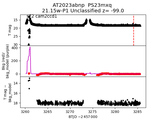 2023abnp