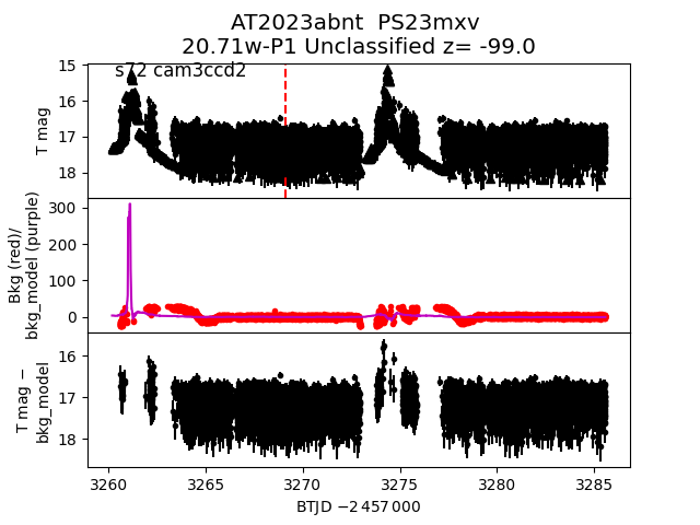 2023abnt