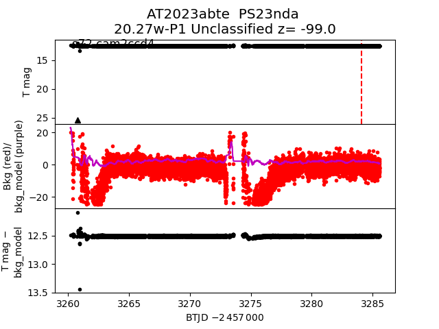 2023abte