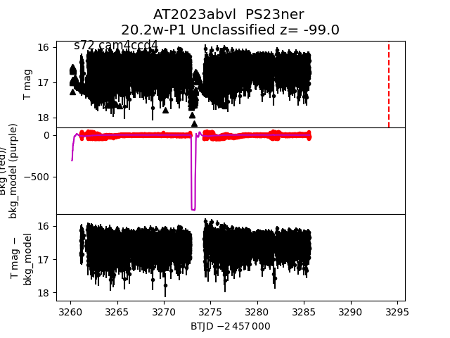 2023abvl