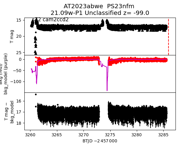 2023abwe