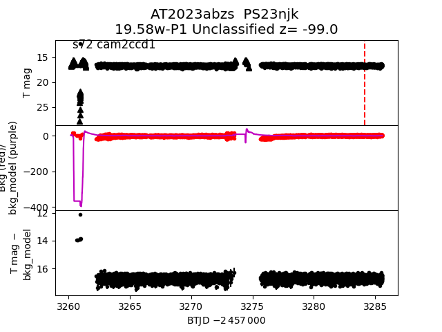 2023abzs