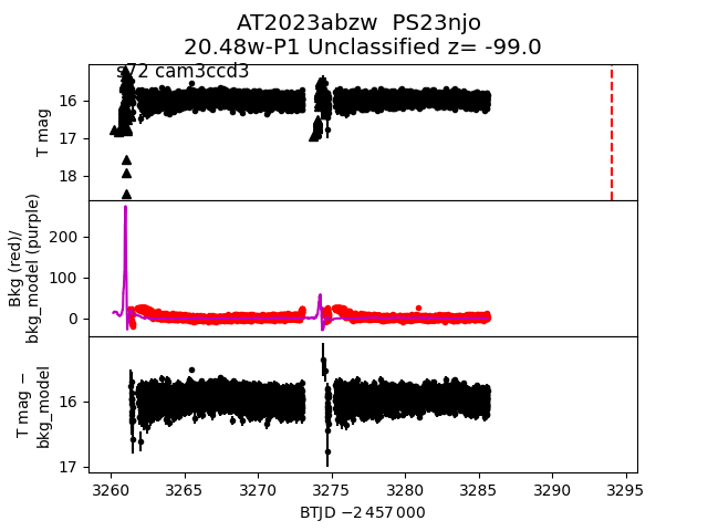 2023abzw