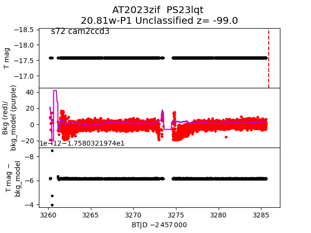 2023zif