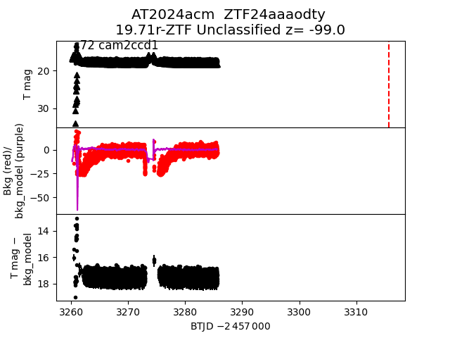 2024acm