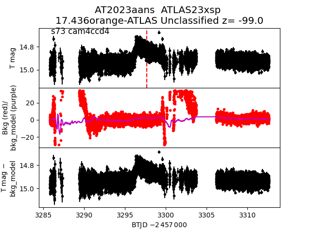 2023aans