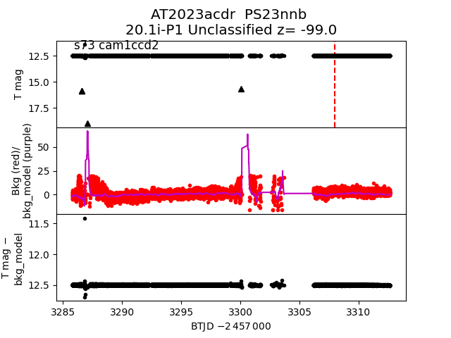 2023acdr