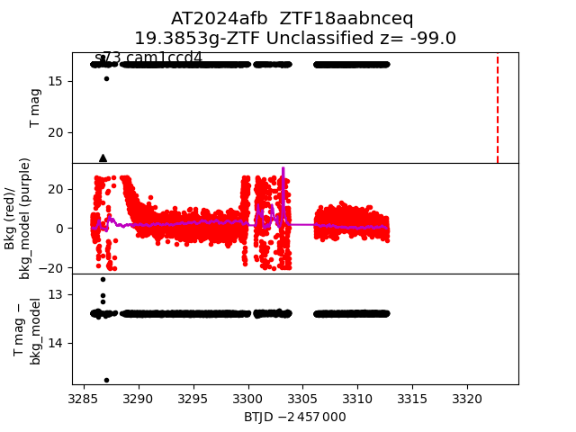 2024afb