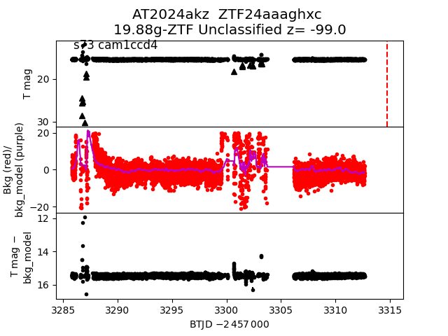 2024akz