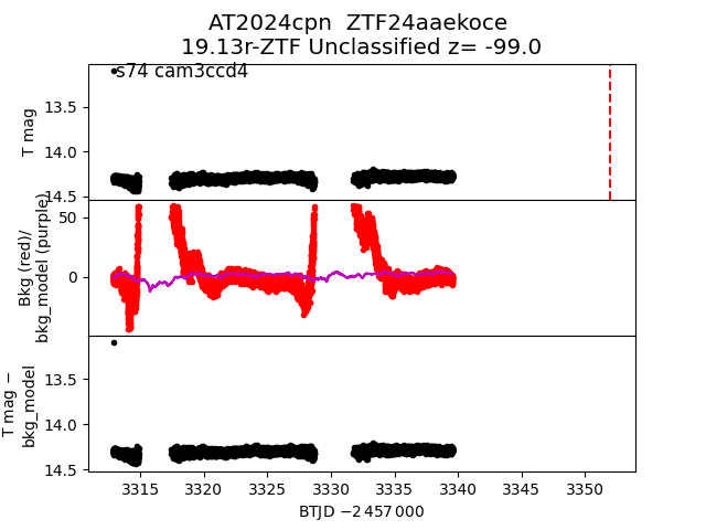 2024cpn