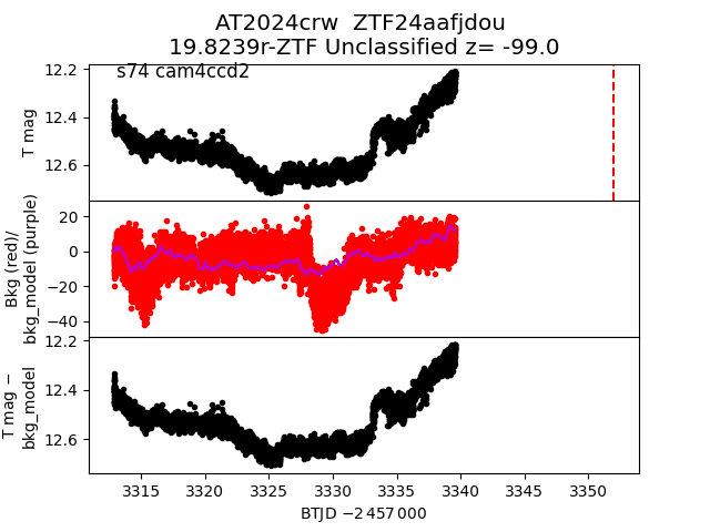 2024crw