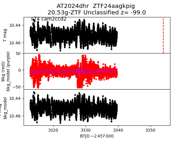 2024dhr