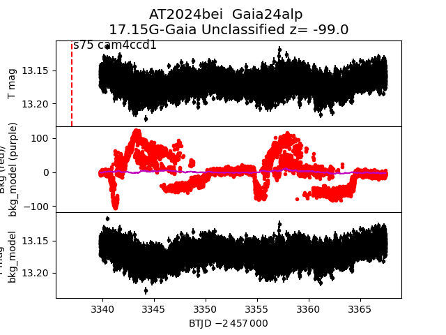 2024bei