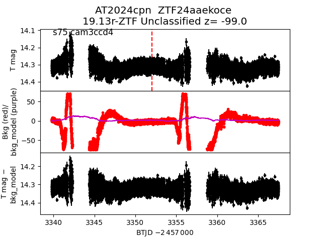 2024cpn