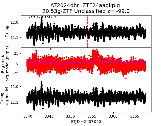 2024dhr