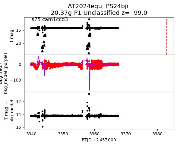 2024egu