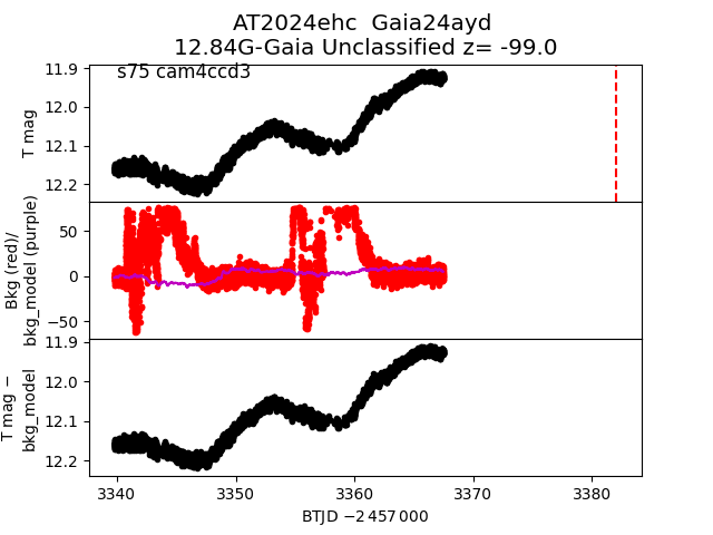 2024ehc