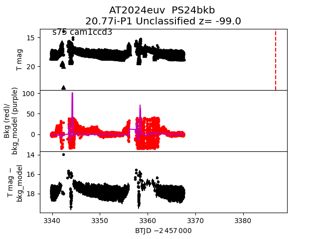 2024euv