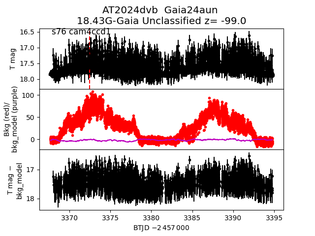 2024dvb