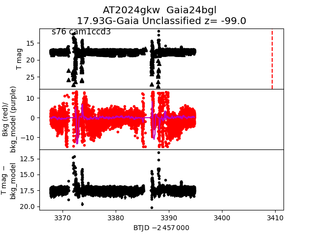 2024gkw