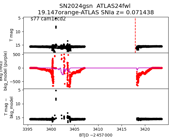 2024gsn