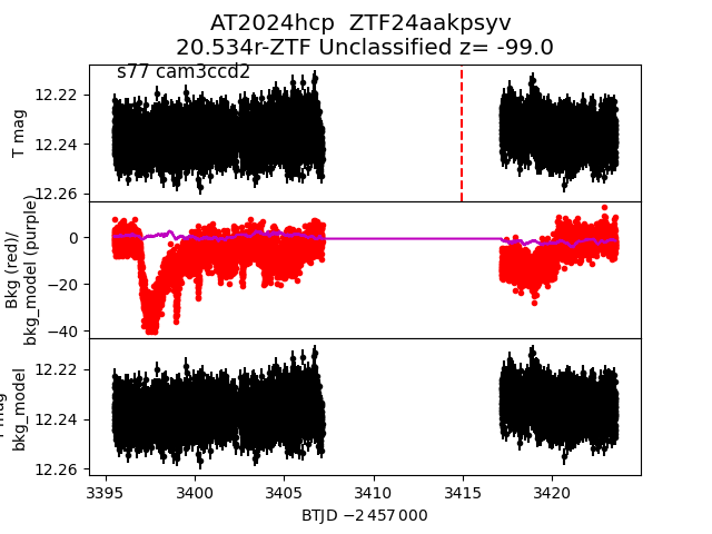 2024hcp