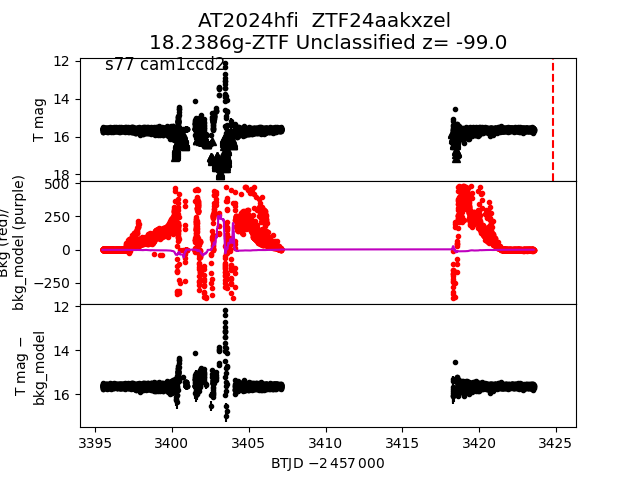 2024hfi