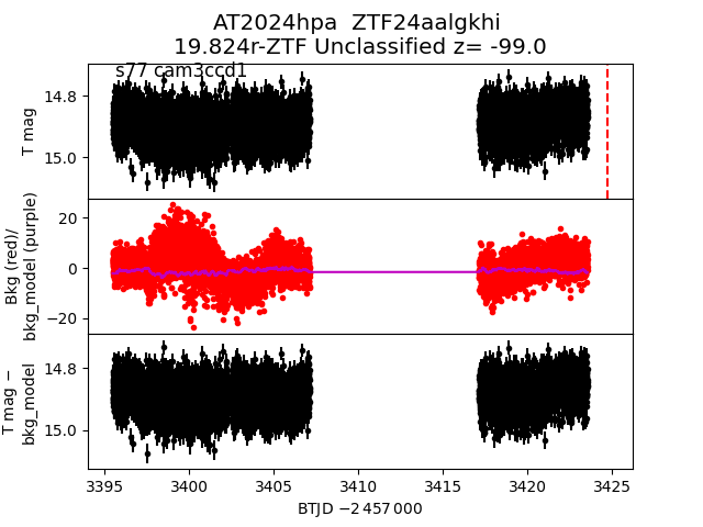 2024hpa