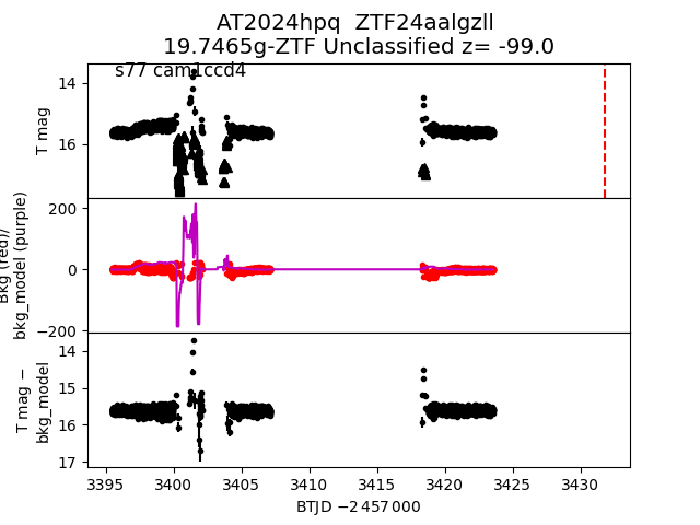 2024hpq