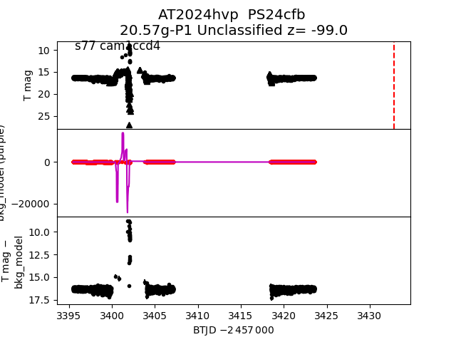 2024hvp