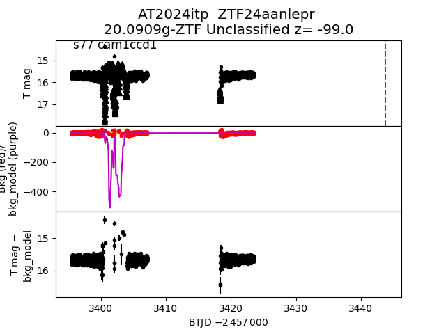 2024itp