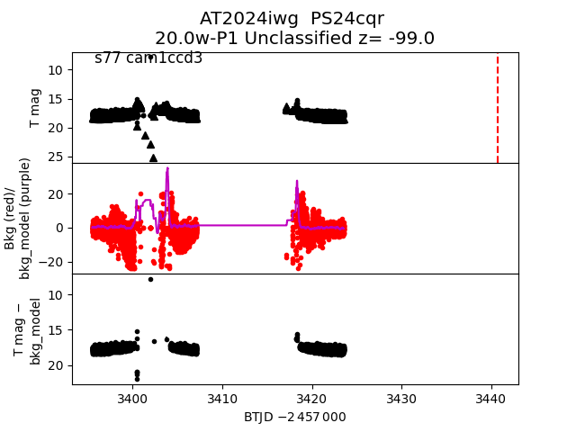 2024iwg