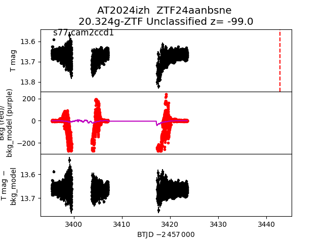 2024izh