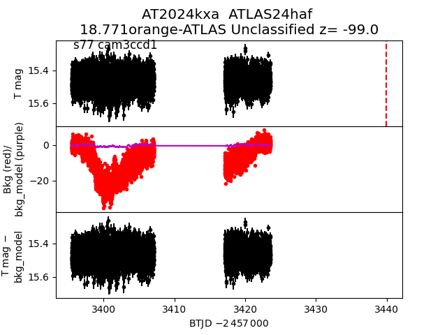 2024kxa