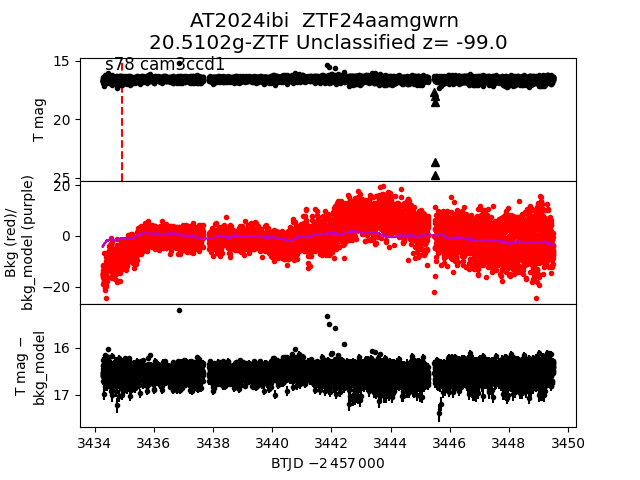 2024ibi