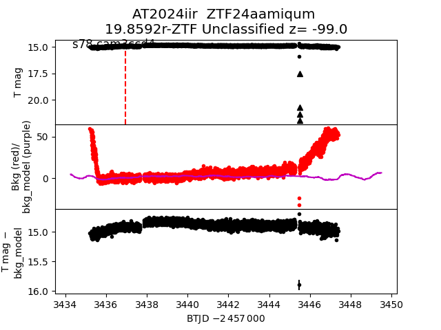 2024iir