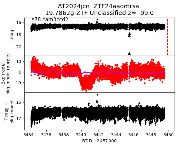 2024jcn