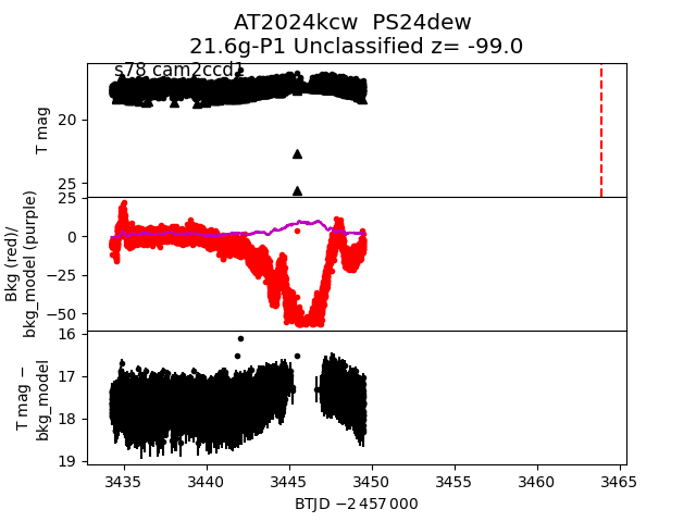 2024kcw