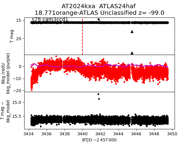 2024kxa