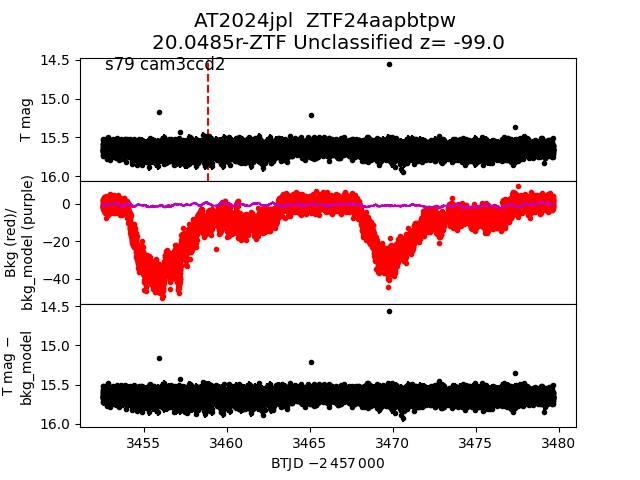 2024jpl