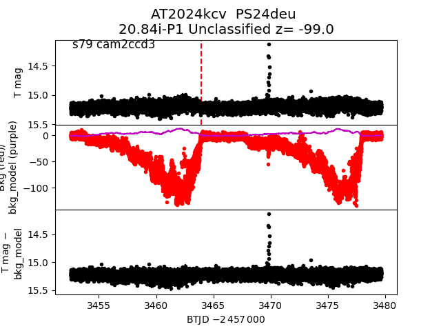 2024kcv