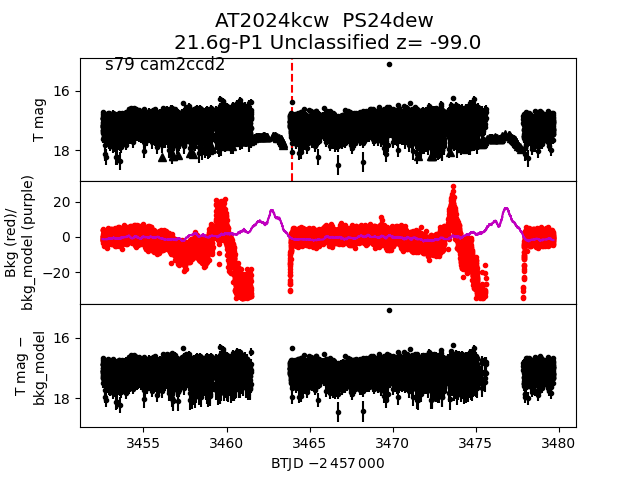 2024kcw